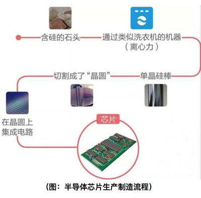 區(qū)塊鏈挖礦能否救國“芯”？芯片設(shè)計領(lǐng)域的整合服務(wù)與背后隱憂