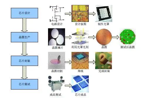 免費開源的集成電路IC設(shè)計行業(yè)管理系統(tǒng)解決方案